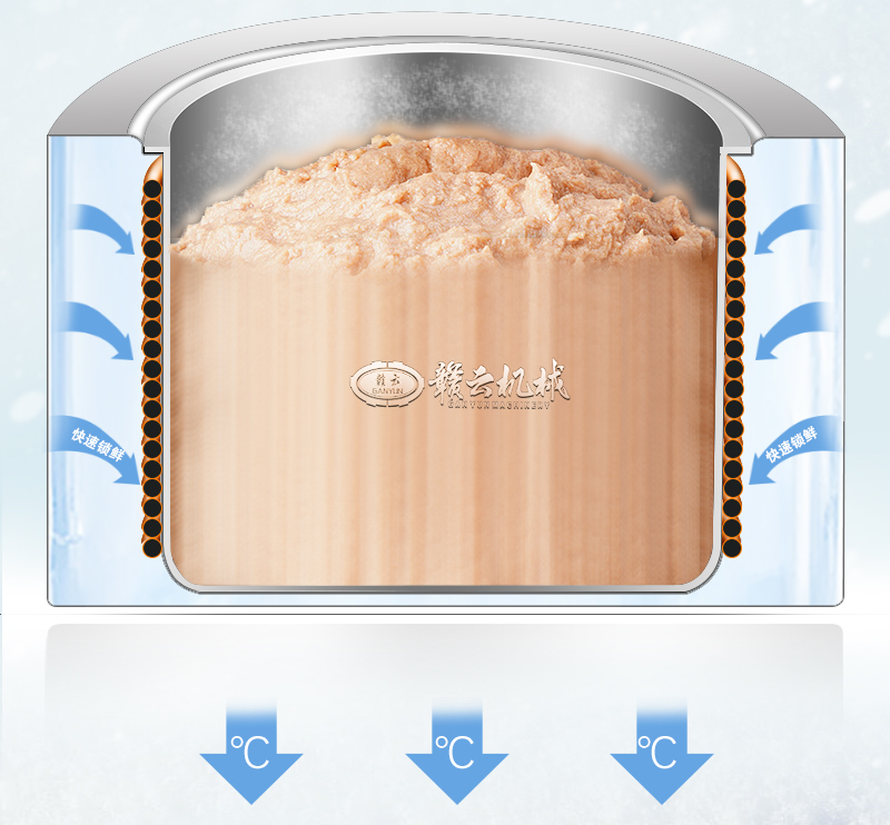 温度时间曲线图